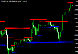 Forex Support And Resistance Indicator Free Download Forex