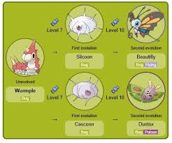 How To Evolve Wurmple Into Cascoon