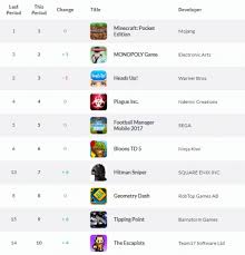Weekly Uk App Store Charts Snipers Vs Thieves Jumps Back Up