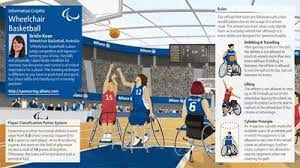wheelchair basketball rules and