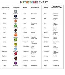 Birthstones By Month And Color And Meaning Birthstone