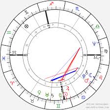 Paul Mccartney Birth Chart Horoscope Date Of Birth Astro