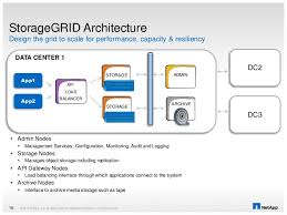 netapp storagegrid