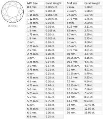 Actual Carat Diamonds Online Charts Collection
