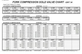 Triumph Universal Valve Shim Calculator Tool Valve Shim Chart