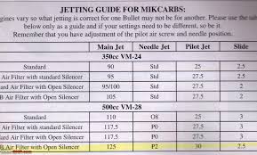 Image Result For Mikuni Pilot Jet Size Chart Carbs Size
