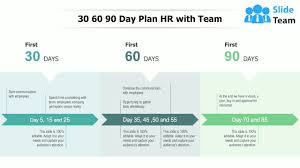 30 60 90 day plan hr with team you