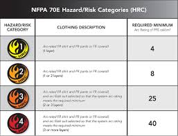 61 Hand Picked Arc Flash Rating Chart