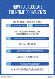 How To Calculate A Full Time Equivalent Employee Examples