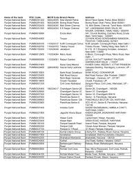 bank ifsc code micr code branch