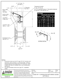 logix insulated concrete forms