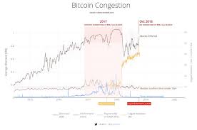 Bitcoin Segwit Graph What Is The Largest Bitcoin Exchange