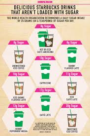 Starbucks Grande Iced Coffee Nutrition Facts