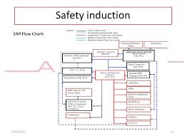 Routes Aerodromes Informations Safety Induction Ppt Video