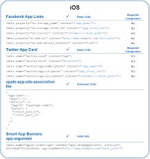 app indexing cheat sheets catalyst
