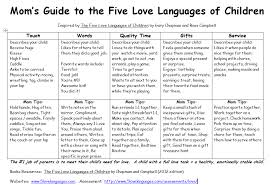 Cp12 The Five Love Languages Thecoachpod