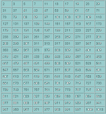11 Best Photos Of Printable Number Chart 1 200 Number
