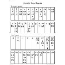 Speed Sounds Chart Read Write Inc Phonics Read Write Inc