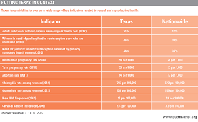 The State Of Sexual And Reproductive Health And Rights In