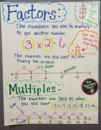 Image Result For Factor And Multiple Anchor Chart Math
