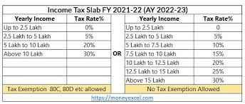 latest income tax slab fy 2021 22 ay