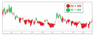 implied volatility chart option trading