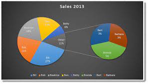 create a pie of pie chart in excel 2016