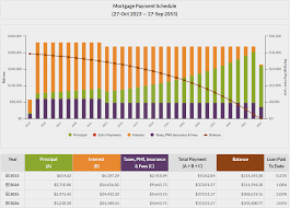 4 morte apps to calculate your loan