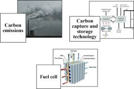 Ccus technologies involve the capture of carbon dioxide (co2) from fuel combustion or industrial processes, the transport of this co2 via ship or pipeline, and either its use as a resource to create valuable products or services or its permanent storage deep underground in geological formations. Fuel Cells For Carbon Capture Applications Sciencedirect