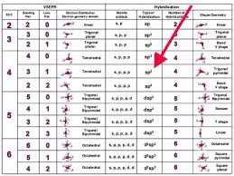 How Do I Determine The Hybridization And Bonding In Ammonia