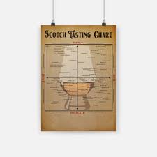 Scotch Tasting Chart Vertical Poster