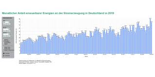 Germany Renewables Covered 54 Of Net Power Production In