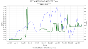 spdr s p 500 etf trust stock