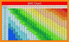 Bmi Chart Male