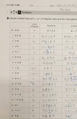 Genki I Lesson 7 Te Form Chart And Questions With Answers