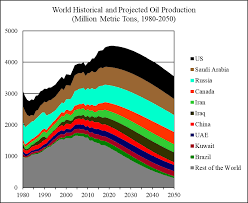 world oil 2018 2050 world energy