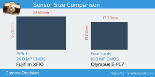 Fujifilm Xf10 Vs Olympus E Pl7 Sensor Size Comparison