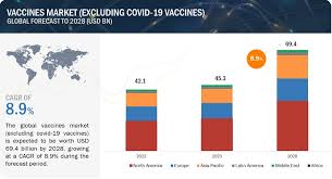 vaccines market size share trends and
