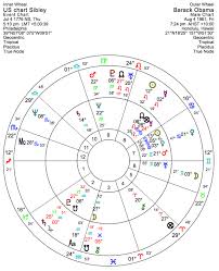 The Astrology Of Obamacare Astrodienst