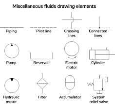 An electrical schematic is a diagram that shows how all of the wires and components in an electronic circuit are connected. Reading Fluids Circuit Diagrams Hydraulic Pneumatic Symbols