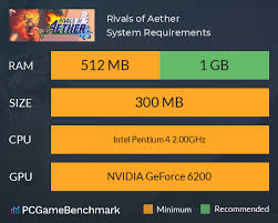 Rivals Of Aether System Requirements Can I Run It
