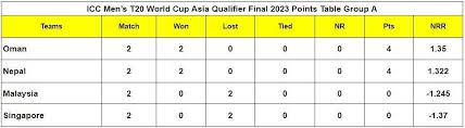 icc men s t20 world cup asia qualifier