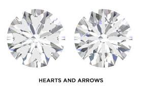 Diamond Guide Diamond Types Cuts And Quality Diamondere