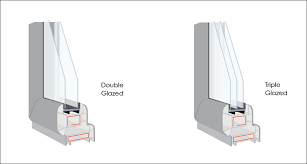 double triple glazing helps reduce