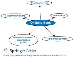 Stanford international bank, ltd., stanford group company, and stanford trust company, ltd. Offshore Bank Definition Gabler Wirtschaftslexikon