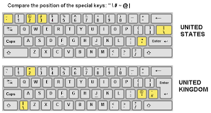 You could change the keyboard layout in the languages options to us english, and then all the keys will be correct. Change Keyboard Region Layout