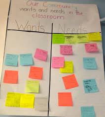 New Anchor Charts For A New Year Scholastic
