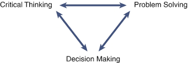 Critical Thinking And Decision Making  Guiding Questions SlidePlayer Decision Making   Problem Solving