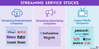 best streaming service stocks of 2023