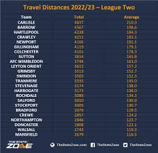 travel distances 2022 23 english